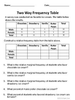 two way frequency tables worksheet answer key